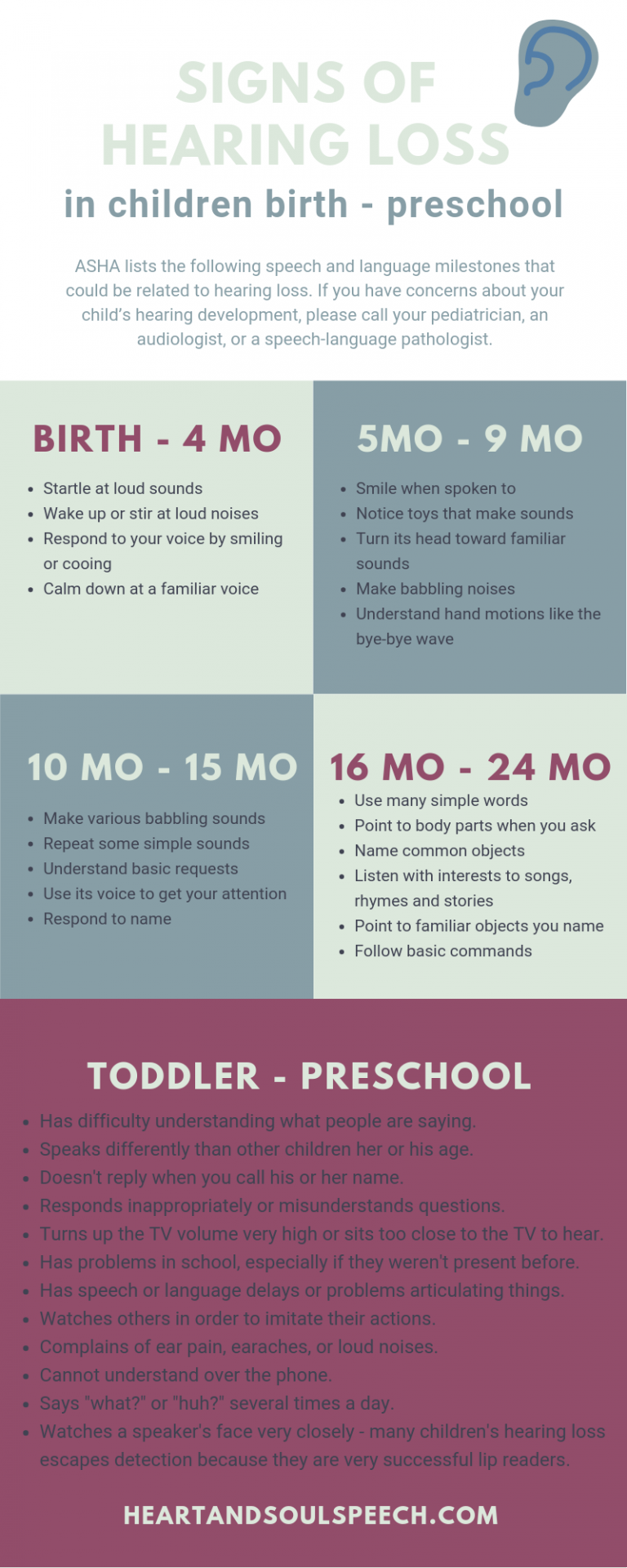 Signs of Hearing Loss in Children – Heart & Soul Speech